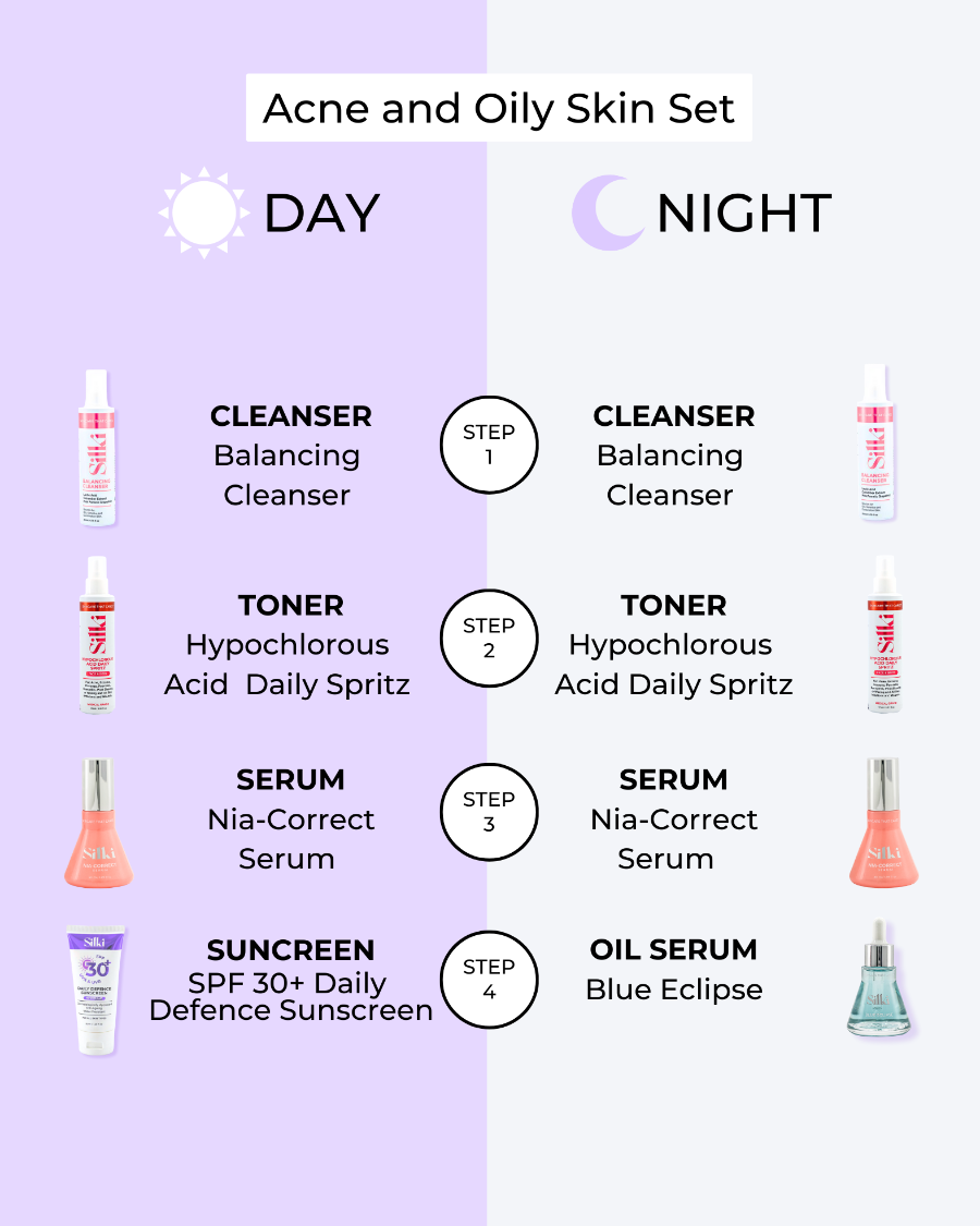 Acne and Oily Skin Set