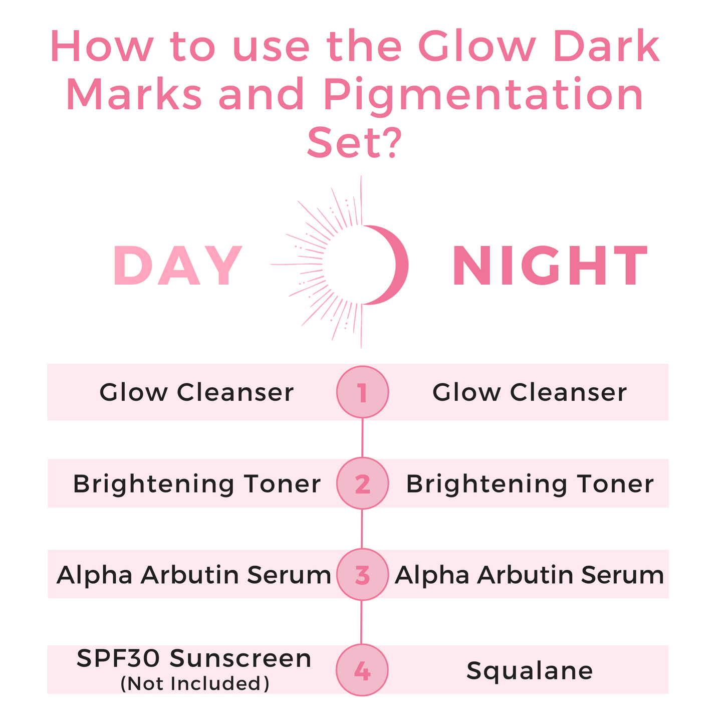 Glow | Dark Marks and Pigmentation 4 Set