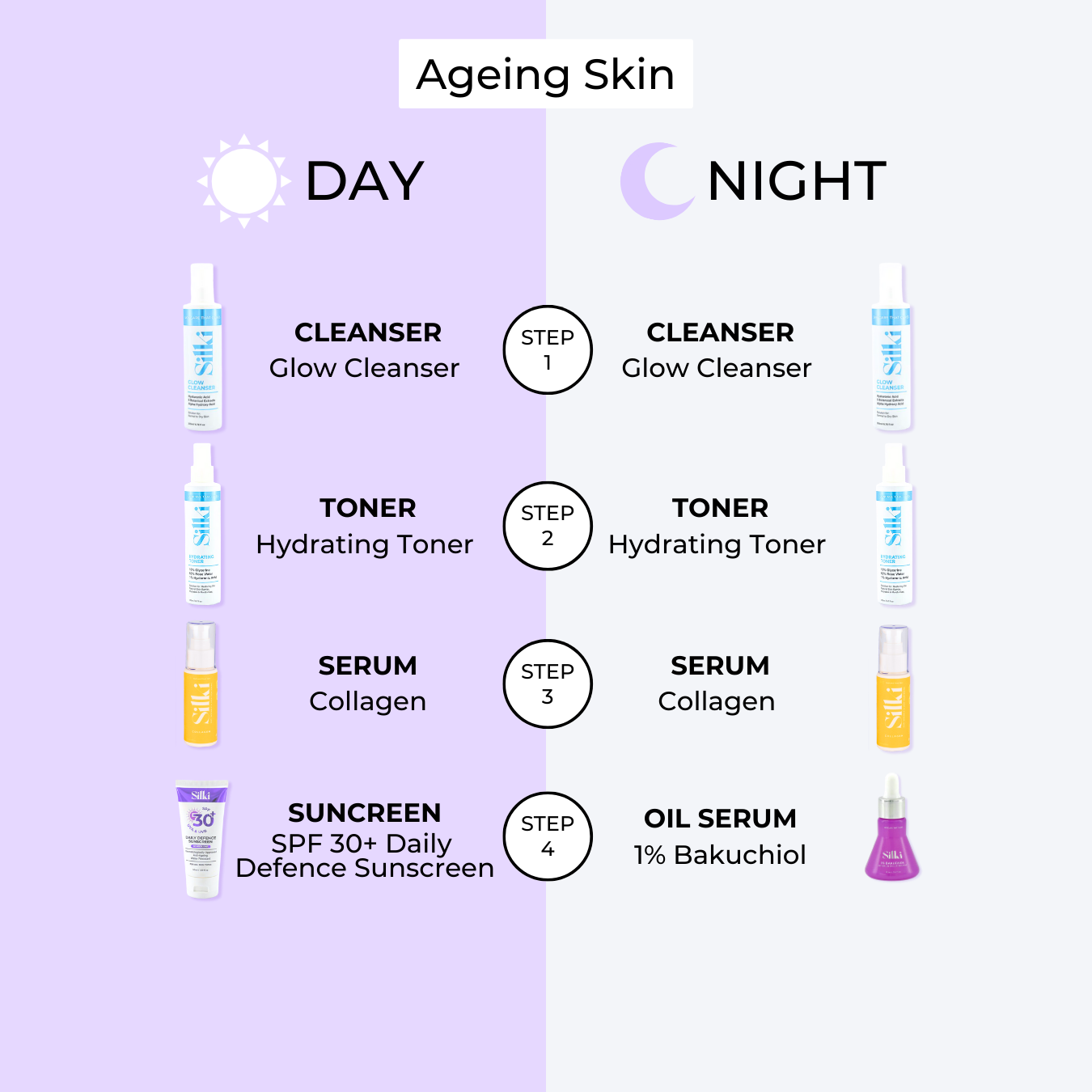 Anti-Ageing Skin 5 Set