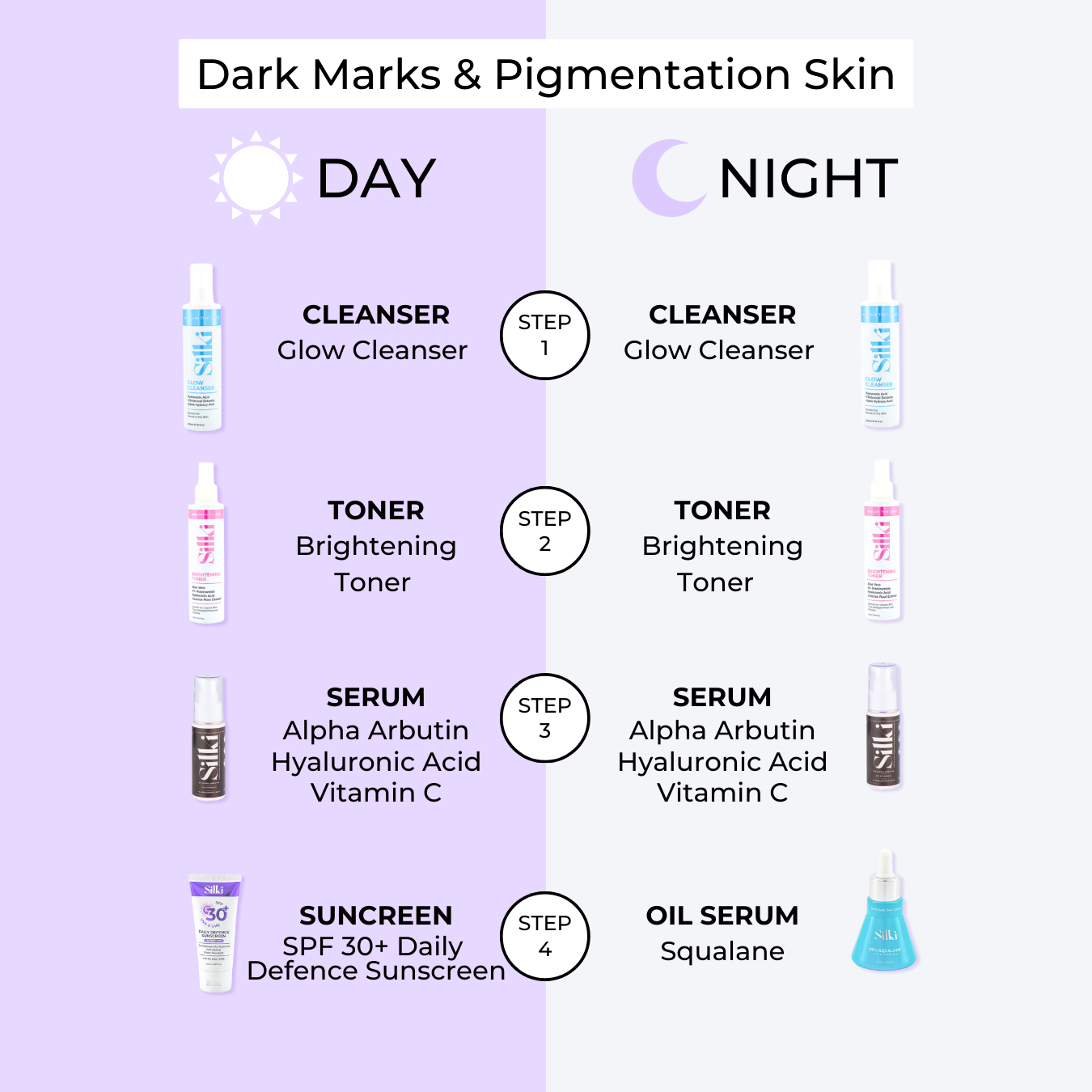 Glow | Dark Marks and Pigmentation 4 Set