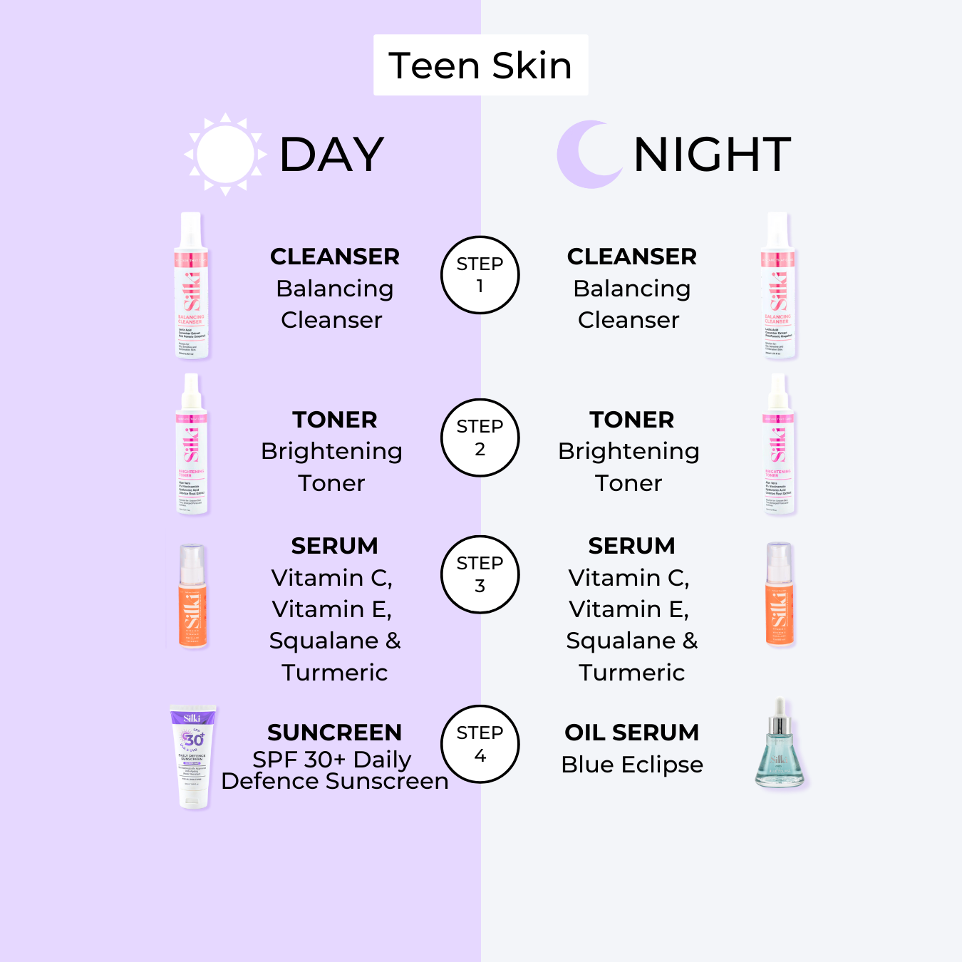 Teen Skin 4 Set