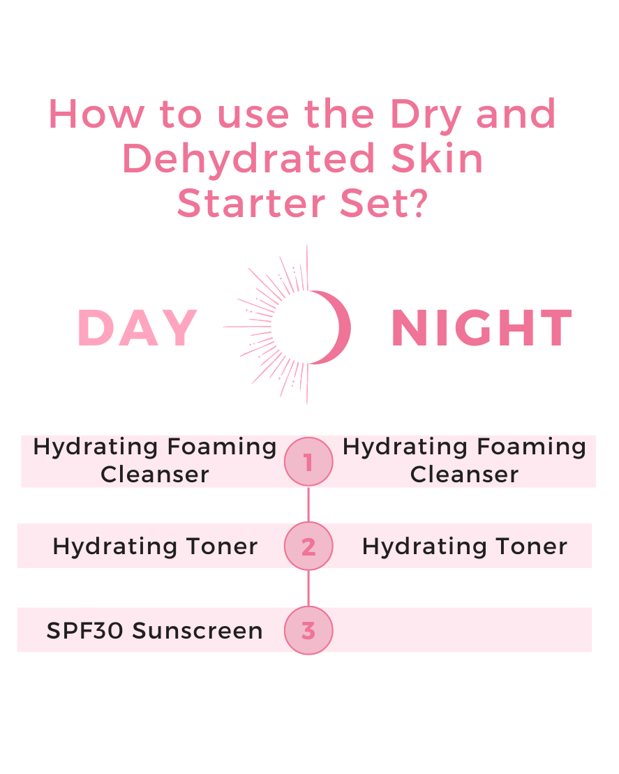 Dry and Dehydrated Skin Starter Set