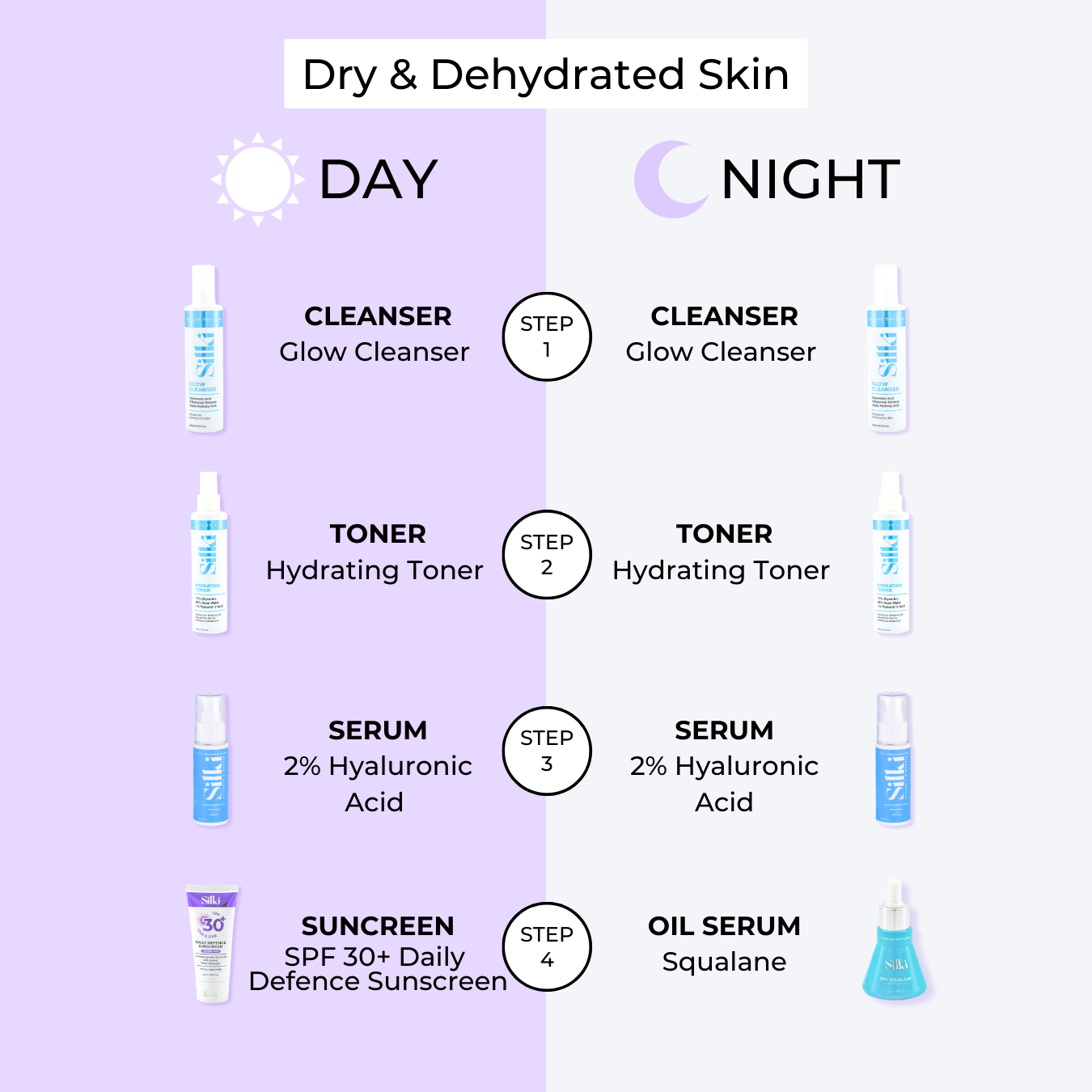 Glow | Dry and Dehydrated Skin 4 Set