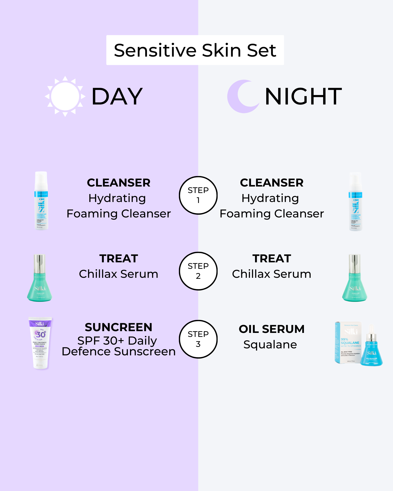 Sensitive Skincare Set