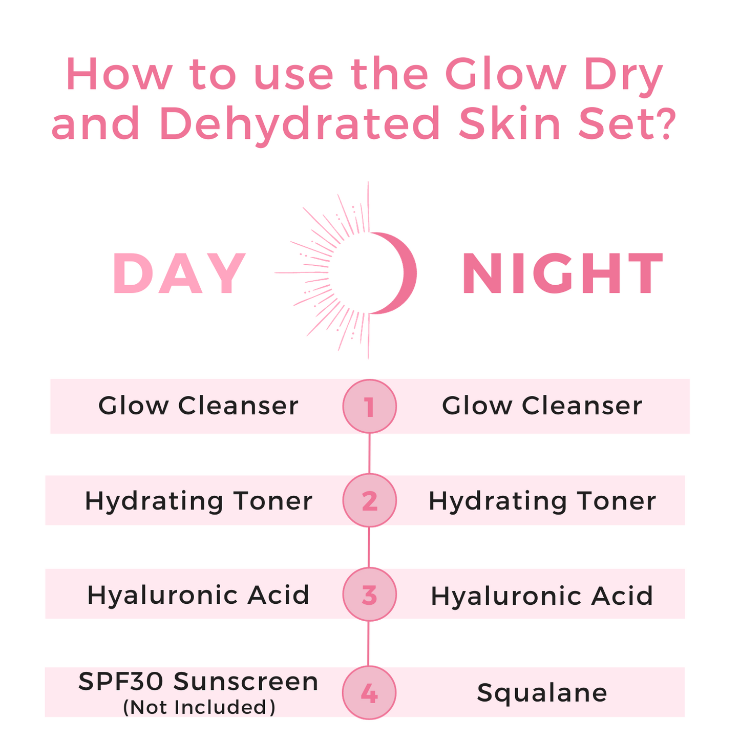 Glow | Dry and Dehydrated Skin 4 Set