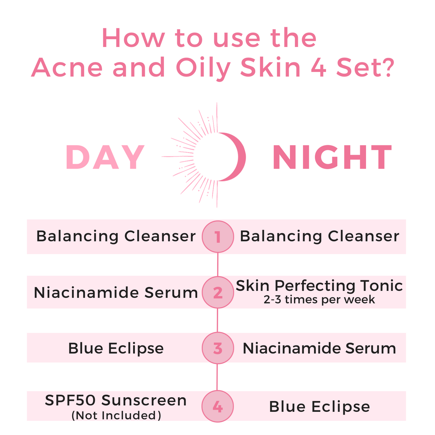 Acne and Oily Skin 4 Set