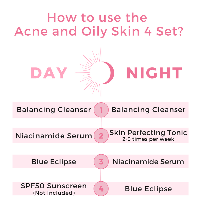 Acne and Oily Skin 4 Set – Silki