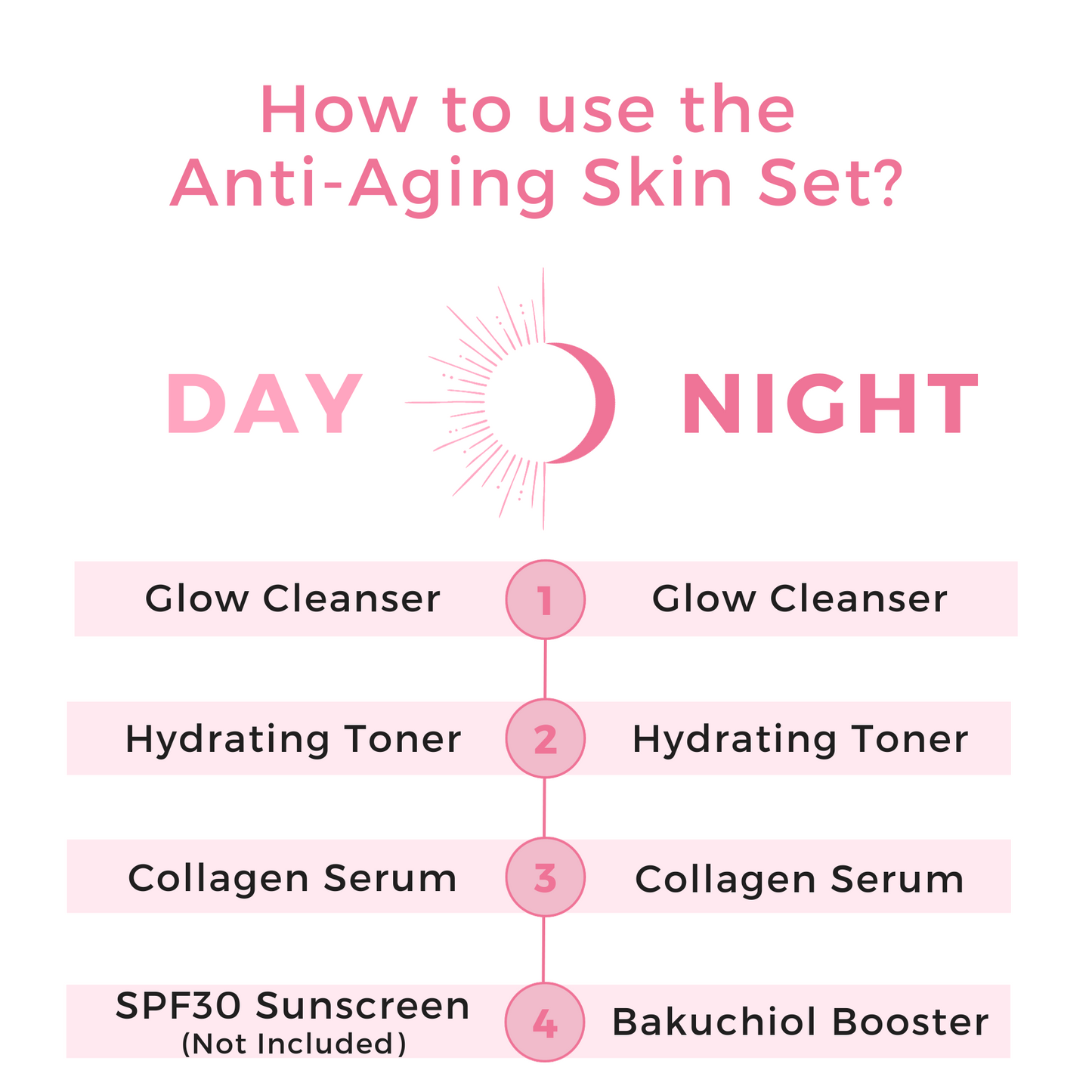 Anti-Aging Skin Set