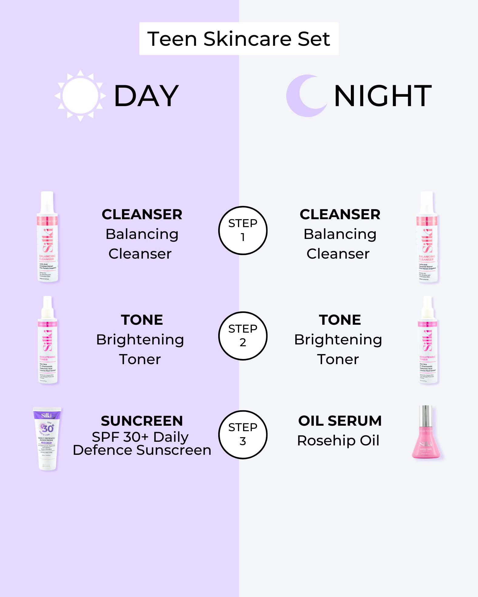 Teen Skincare set